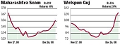 Pipe cos showing slowdown leaks