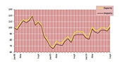 Newsletter on Trade Remedies No.33, March, 2011