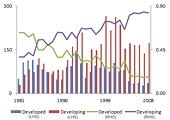 Statistics on antidumping case with Vietnam involement up to May 2008 