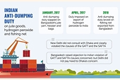 India coy about consultation on anti-dumping duty on Bangladeshi jute goods