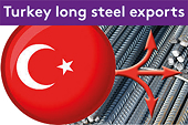 EU terminates anti-subsidy investigation into Turkish HRC